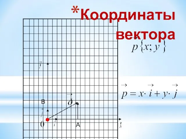 Координаты вектора А В