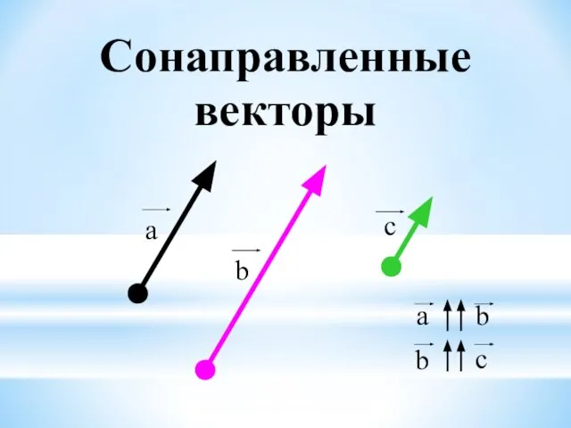 Сонаправленные векторы