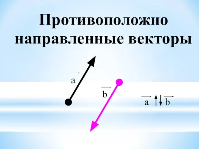 Противоположно направленные векторы