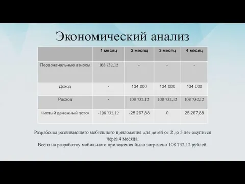 Экономический анализ Разработка развивающего мобильного приложения для детей от 2 до