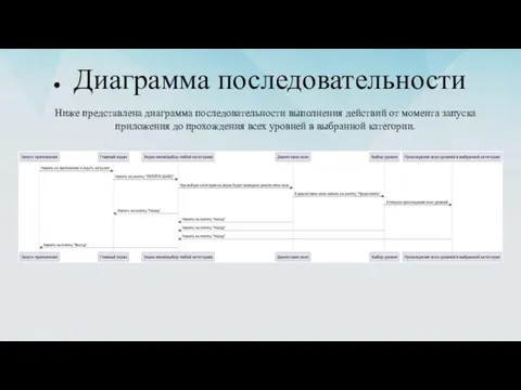 Диаграмма последовательности Ниже представлена диаграмма последовательности выполнения действий от момента запуска