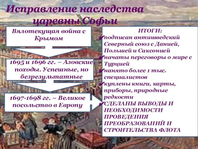 Исправление наследства царевны Софьи Вялотекущая война с Крымом 1695 и 1696