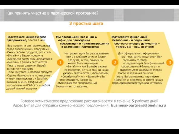 Как принять участие в партнерской программе? 3 простых шага Готовое коммерческое