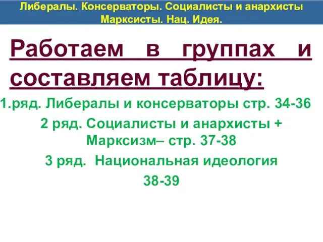 Либералы. Консерваторы. Социалисты и анархисты Марксисты. Нац. Идея. Работаем в группах