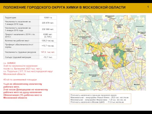 ПОЛОЖЕНИЕ ГОРОДСКОГО ОКРУГА ХИМКИ В МОСКОВСКОЙ ОБЛАСТИ г.о. ХИМКИ: 3-ий по