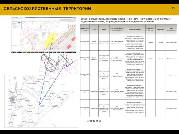 Земли сельскохозяйственного назначения (ВРИ) на участке 29 не снятом с кадастрового