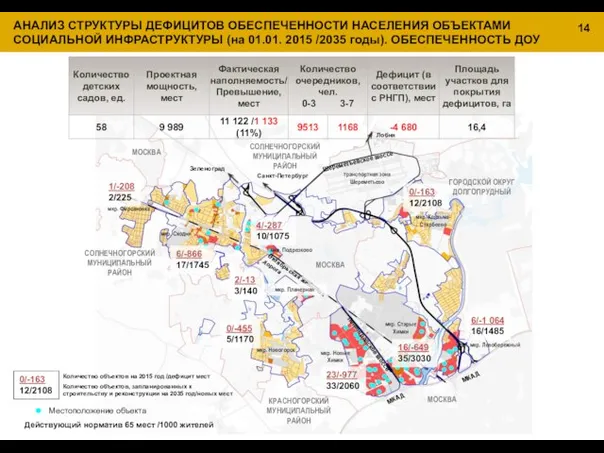 АНАЛИЗ СТРУКТУРЫ ДЕФИЦИТОВ ОБЕСПЕЧЕННОСТИ НАСЕЛЕНИЯ ОБЪЕКТАМИ СОЦИАЛЬНОЙ ИНФРАСТРУКТУРЫ (на 01.01. 2015