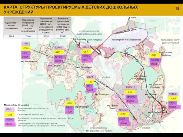 КАРТА СТРУКТУРЫ ПРОЕКТИРУЕМЫХ ДЕТСКИХ ДОШКОЛЬНЫХ УЧРЕЖДЕНИЙ 0 710/4 590/5 280/1 140/1