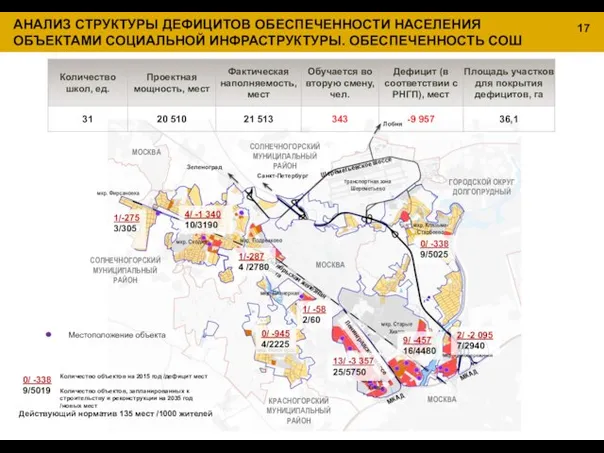 Местоположение объекта Ленинградское шоссе Действующий норматив 135 мест /1000 жителей АНАЛИЗ