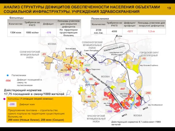 19 АНАЛИЗ СТРУКТУРЫ ДЕФИЦИТОВ ОБЕСПЕЧЕННОСТИ НАСЕЛЕНИЯ ОБЪЕКТАМИ СОЦИАЛЬНОЙ ИНФРАСТРУКТУРЫ. УЧРЕЖДЕНИЯ ЗДРАВООХРАНЕНИЯ