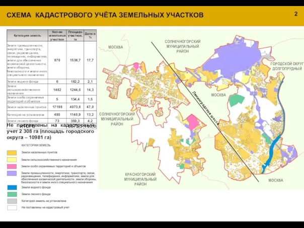 СХЕМА КАДАСТРОВОГО УЧЁТА ЗЕМЕЛЬНЫХ УЧАСТКОВ МОСКВА Ленинградское шоссе Не поставлены на