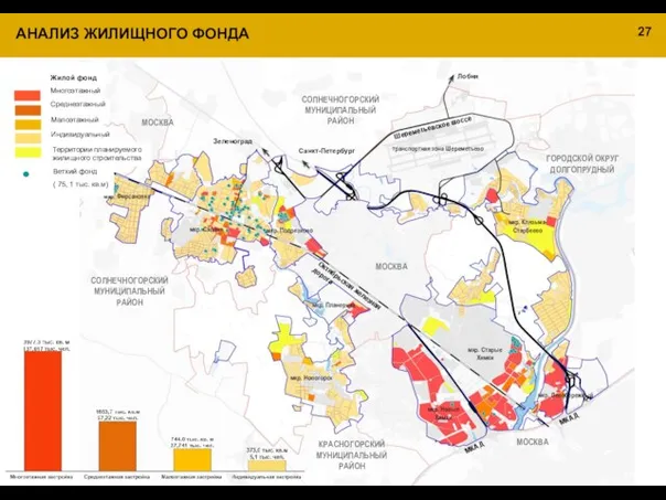 АНАЛИЗ ЖИЛИЩНОГО ФОНДА Территории планируемого жилищного строительства Ветхий фонд ( 75, 1 тыс. кв.м) 27