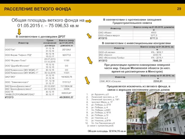 РАССЕЛЕНИЕ ВЕТХОГО ФОНДА 29 Общая площадь ветхого фонда на 01.05.2015 г.