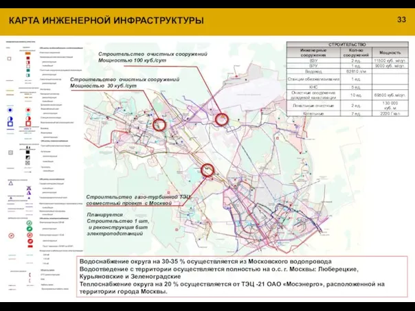 КАРТА ИНЖЕНЕРНОЙ ИНФРАСТРУКТУРЫ Строительство очистных сооружений Мощностью 100 куб./сут Строительство очистных