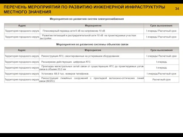 Мероприятия по развитию систем электроснабжения Мероприятия по развитию системы объектов связи