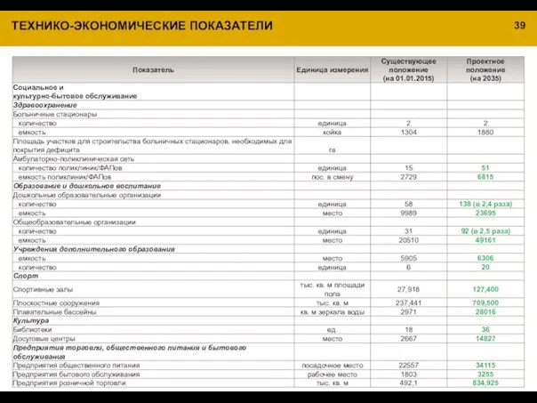 ТЕХНИКО-ЭКОНОМИЧЕСКИЕ ПОКАЗАТЕЛИ 39