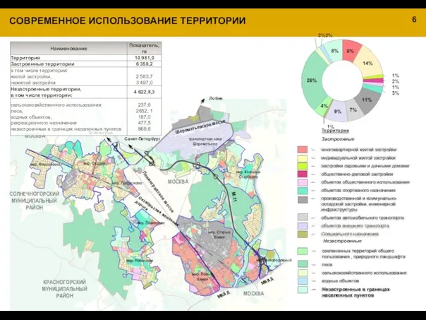 Территории Застроенные СОВРЕМЕННОЕ ИСПОЛЬЗОВАНИЕ ТЕРРИТОРИИ многоквартирной жилой застройки индивидуальной жилой застройки