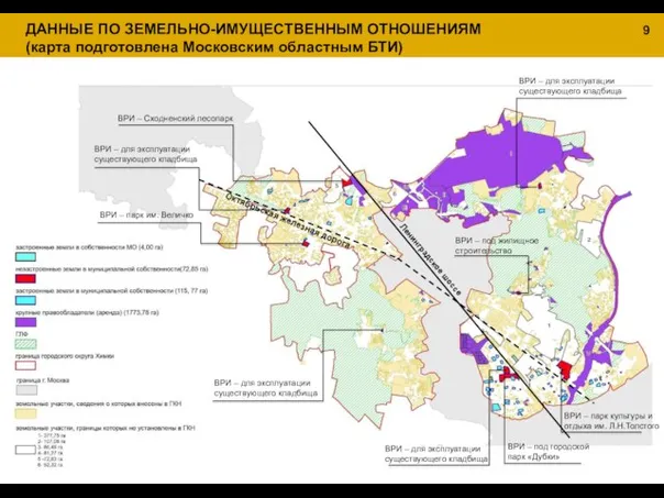 ДАННЫЕ ПО ЗЕМЕЛЬНО-ИМУЩЕСТВЕННЫМ ОТНОШЕНИЯМ (карта подготовлена Московским областным БТИ) Октябрьская железная