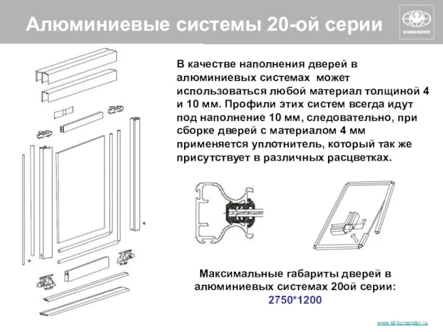 Алюминиевые системы 20-ой серии В качестве наполнения дверей в алюминиевых системах