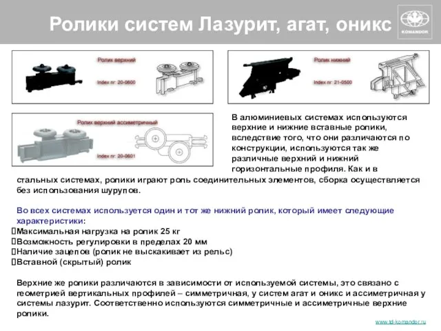 Ролики систем Лазурит, агат, оникс стальных системах, ролики играют роль соединительных