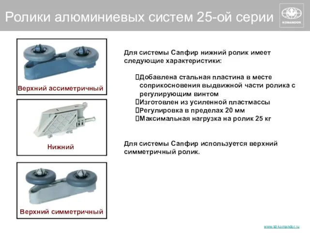 Ролики алюминиевых систем 25-ой серии Для системы Сапфир нижний ролик имеет