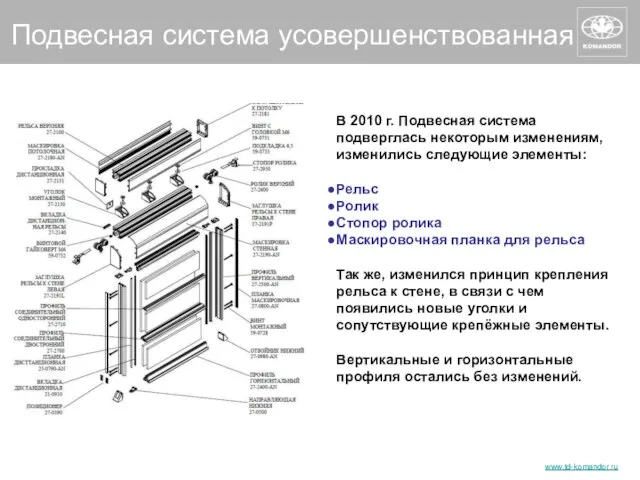 Подвесная система усовершенствованная В 2010 г. Подвесная система подверглась некоторым изменениям,