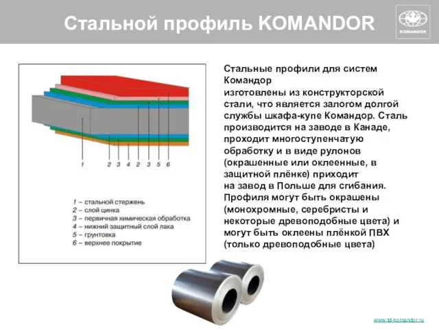 Стальной профиль KOMANDOR Стальные профили для систем Командор изготовлены из конструкторской