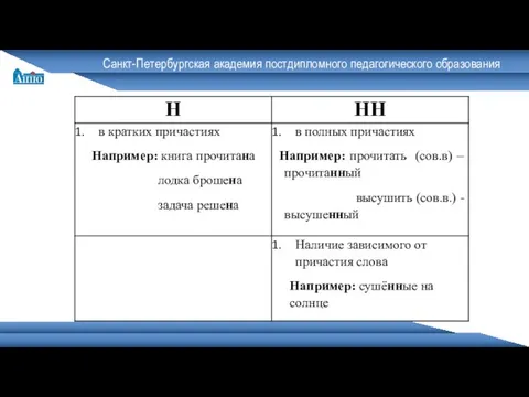 Санкт-Петербургская академия постдипломного педагогического образования