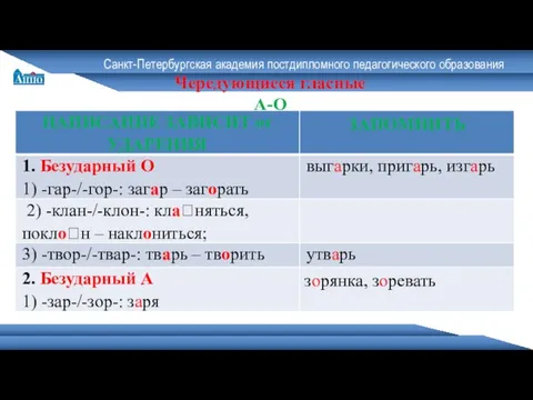 Санкт-Петербургская академия постдипломного педагогического образования Чередующиеся гласные А-О