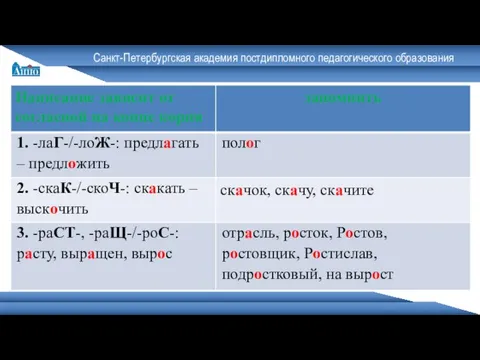 Санкт-Петербургская академия постдипломного педагогического образования