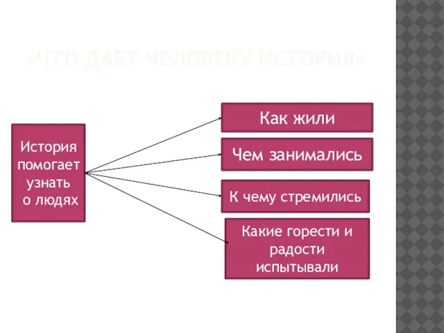 «ЧТО ДАЕТ ЧЕЛОВЕКУ ИСТОРИЯ» История помогает узнать о людях Как жили