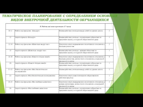 ТЕМАТИЧЕСКОЕ ПЛАНИРОВАНИЕ С ОПРЕДЕЛЕНИЕМ ОСНОВНЫХ ВИДОВ ВНЕУРОЧНОЙ ДЕЯТЕЛЬНОСТИ ОБУЧАЮЩИХСЯ