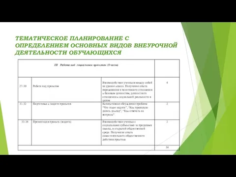 ТЕМАТИЧЕСКОЕ ПЛАНИРОВАНИЕ С ОПРЕДЕЛЕНИЕМ ОСНОВНЫХ ВИДОВ ВНЕУРОЧНОЙ ДЕЯТЕЛЬНОСТИ ОБУЧАЮЩИХСЯ