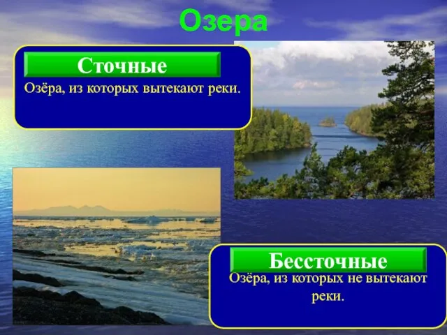 Озера Озёра, из которых вытекают реки. Озёра, из которых не вытекают реки. Бессточные Сточные