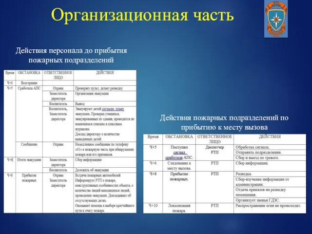 Организационная часть Действия персонала до прибытия пожарных подразделений Действия пожарных подразделений по прибытию к месту вызова