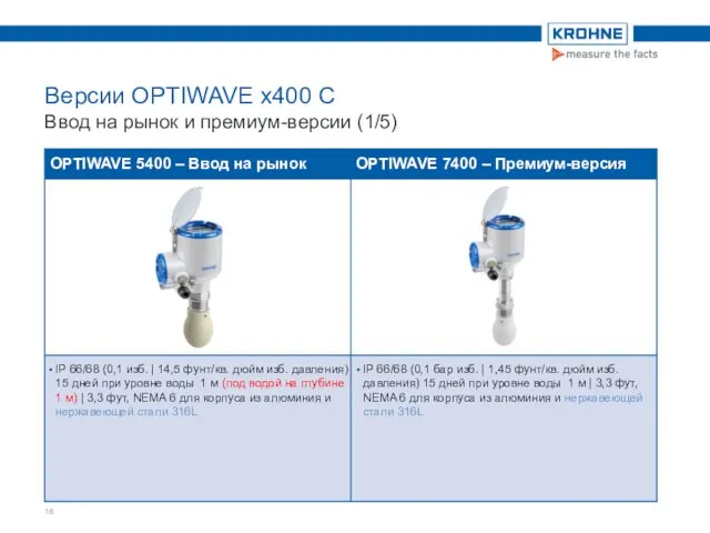 Версии OPTIWAVE x400 C Ввод на рынок и премиум-версии (1/5) IP