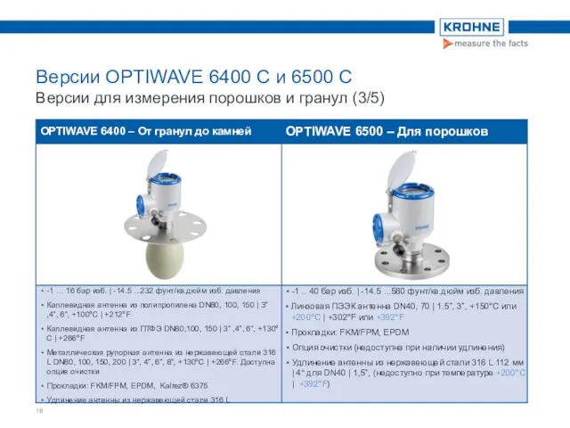 Версии OPTIWAVE 6400 C и 6500 C Версии для измерения порошков