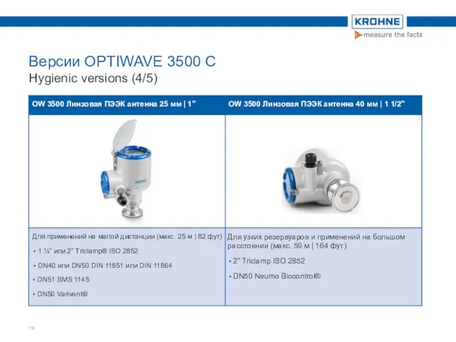 Версии OPTIWAVE 3500 C Hygienic versions (4/5) Для применений на малой