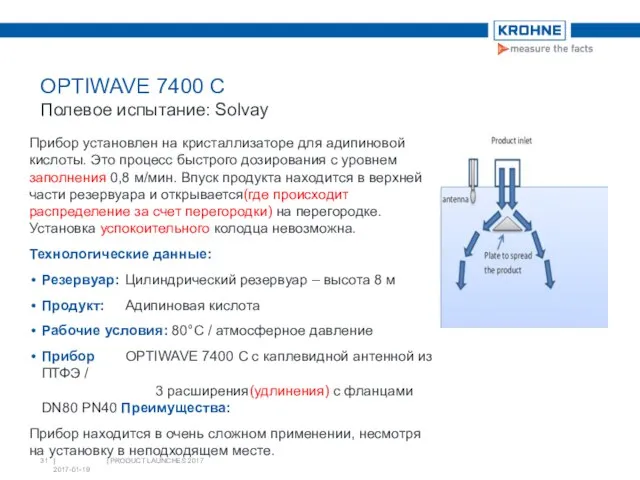 OPTIWAVE 7400 C Полевое испытание: Solvay Прибор установлен на кристаллизаторе для