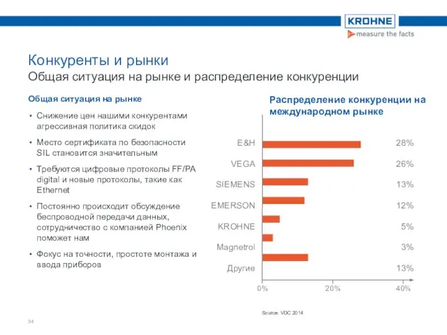 Конкуренты и рынки Общая ситуация на рынке и распределение конкуренции Общая