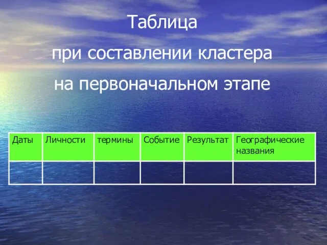 Таблица при составлении кластера на первоначальном этапе