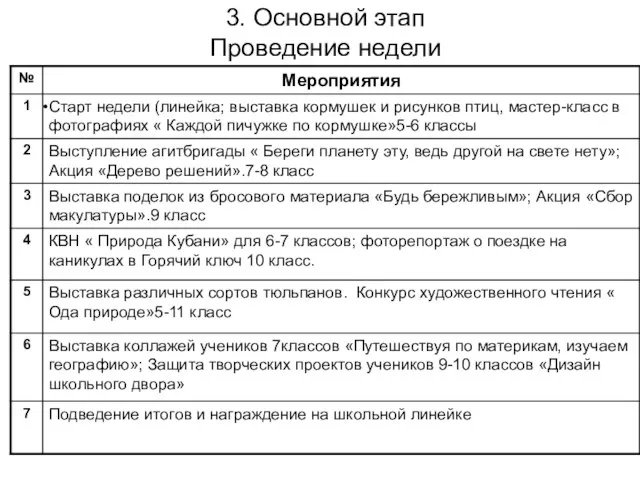 3. Основной этап Проведение недели