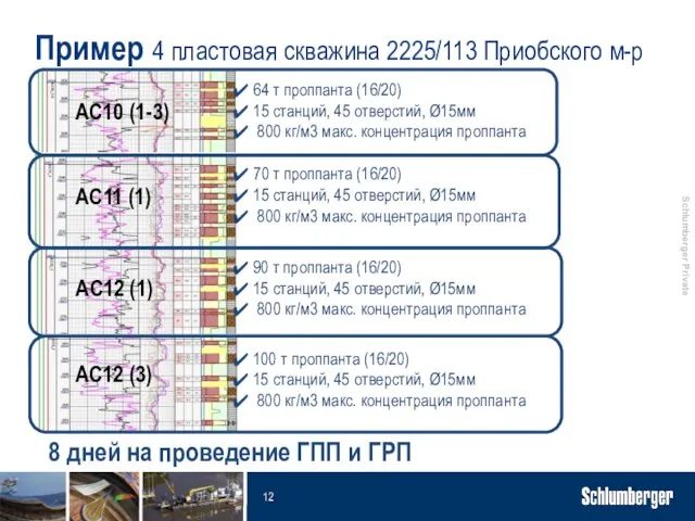 Пример 4 пластовая скважина 2225/113 Приобского м-р AC10 (1-3) AC11 (1)