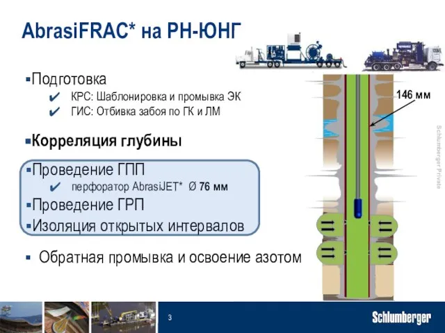 AbrasiFRAC* на РН-ЮНГ Обратная промывка и освоение азотом Подготовка КРС: Шаблонировка