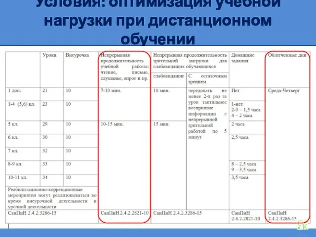 Условия: оптимизация учебной нагрузки при дистанционном обучении