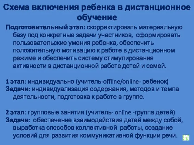 Схема включения ребенка в дистанционное обучение Подготовительный этап: скорректировать материальную базу