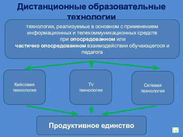 Дистанционные образовательные технологии