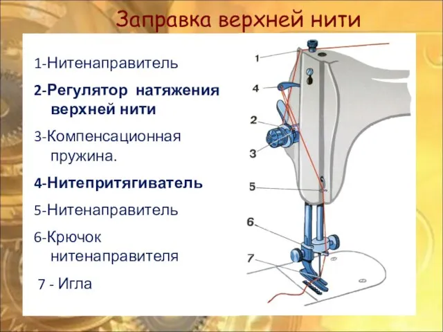 Заправка верхней нити