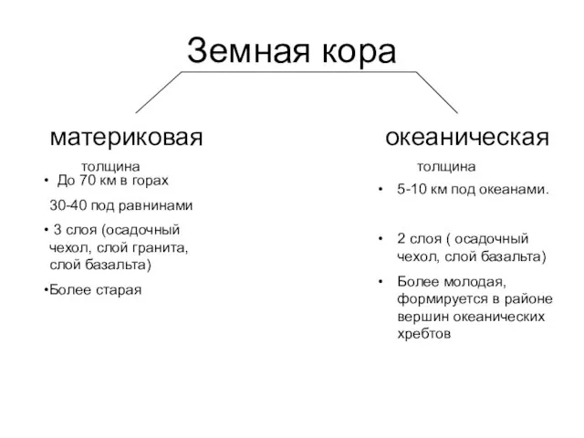 Земная кора материковая океаническая толщина До 70 км в горах 30-40