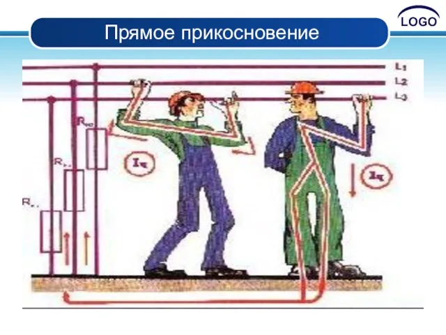 Прямое прикосновение